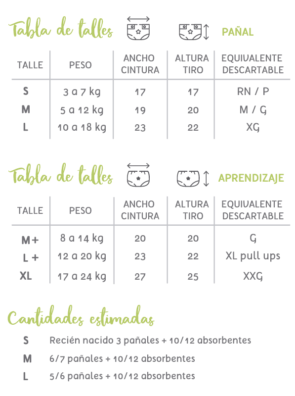 Tabla Orientativa De Pesos Y Estatura Del Bebé truongquoctesaigon edu vn